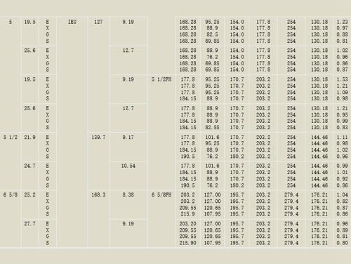 焊接(jie)鑽杆參數(shu)2